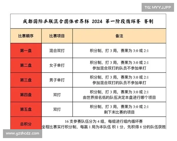 成都赛事安排 成都赛事安排